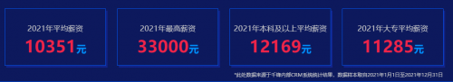 就業(yè)數據