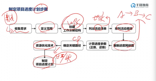 千鋒鋒企優(yōu)聯(lián)為天陽科技提供企業(yè)核心競(jìng)爭(zhēng)力賦能課程2
