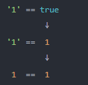 == 操作符的強制類型轉換規則2