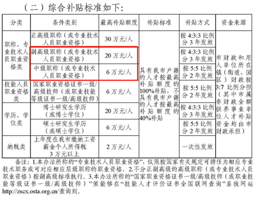 軟考證書在廣東有機(jī)會領(lǐng)25W補(bǔ)貼6